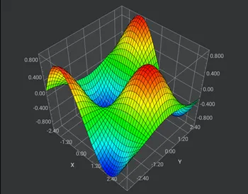 3d graph of sin(x)*cos(y)