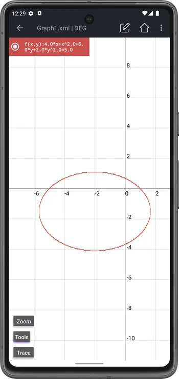 the ellipse  x^2 + 2y^2 + 4x + 6y = 5