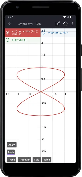 Parametric graph of Sin(2t):Cos(t)