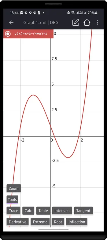 press `GRAPH`