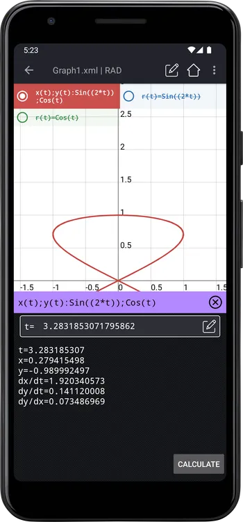 Properties of Sin(2t):Cos(t) at t = 3.28