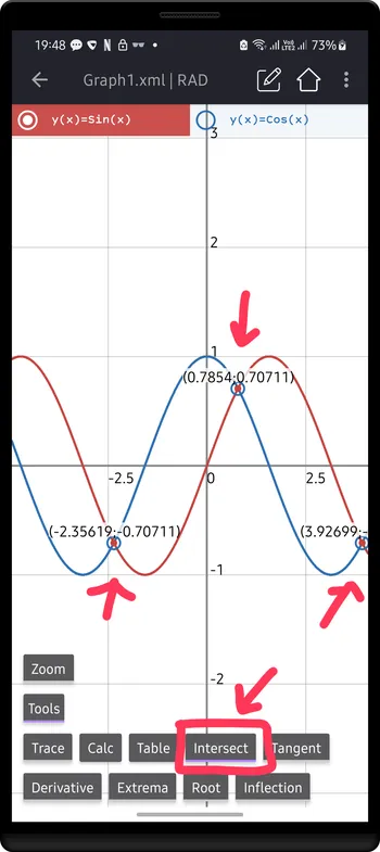 Intersection between Sin(x) and others