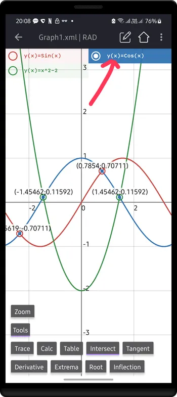 Intersection between Cos(x) and others