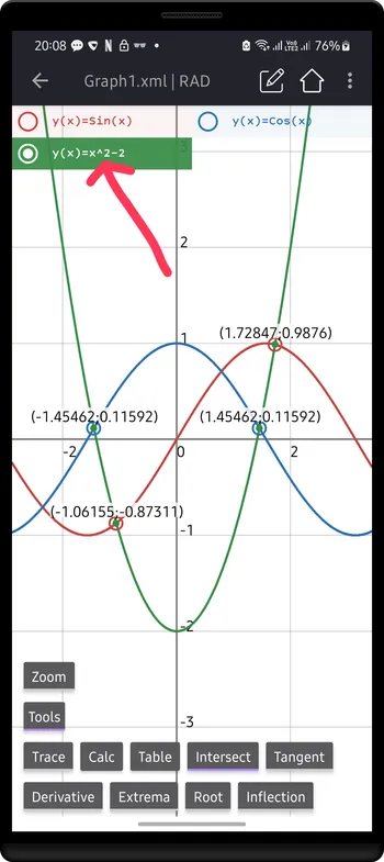 Intersection between Tan(x) and others