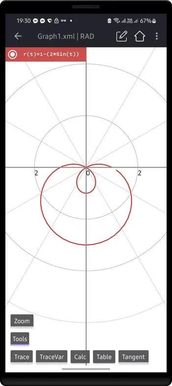 Graph of 1-2Sin(t)