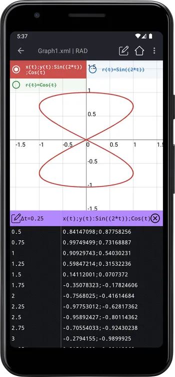 Table of values of Sin(2t):Cos(t)