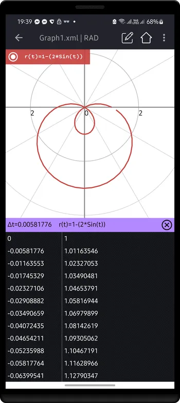 Table of values of polar graph r(t)=1-2Sin(t)