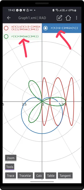 Graph of 2-2Sin(t):3Cos(3t)