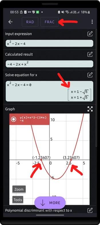 The expression details of x^2-2x-4