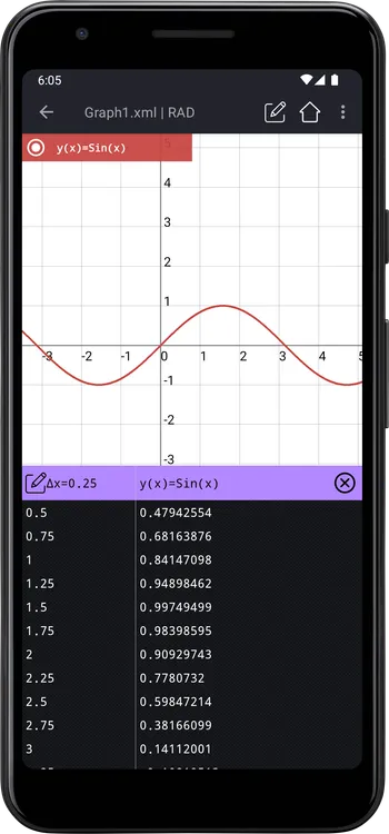 Table of values of Sin(2t):Cos(t)